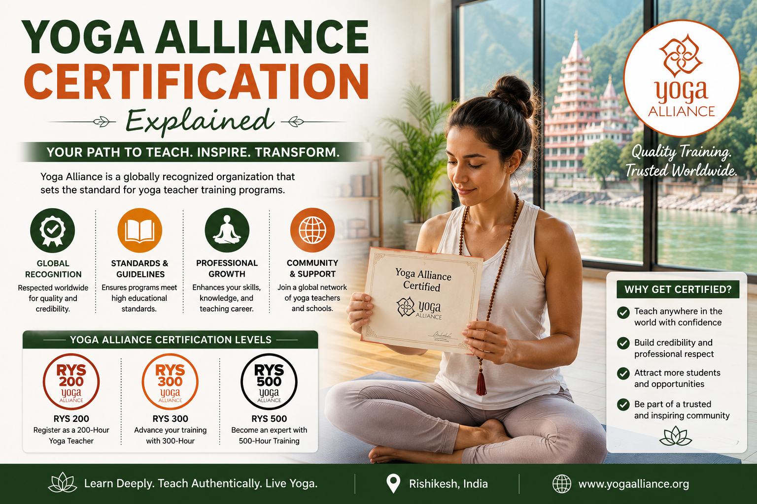 Yoga Alliance Certification Explained